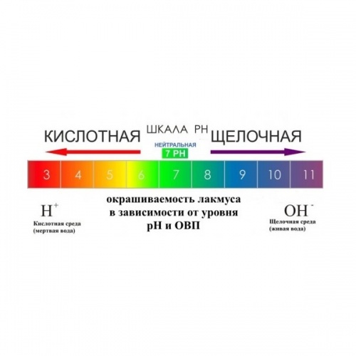 pH-Тест жидкий лакмус, с дозатором фото 2